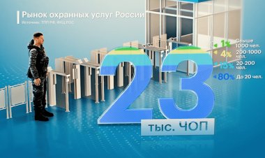 Рынок охранных услуг в 2021 - 2024  гг.