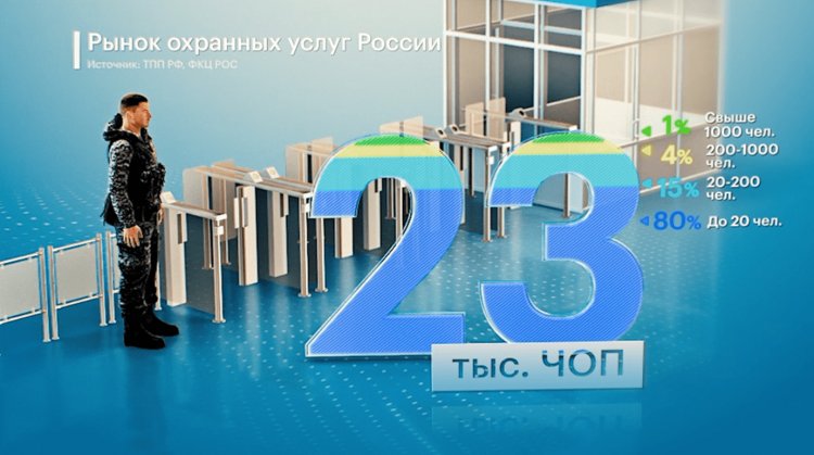 Рынок охранных услуг в 2021 - 2024  гг.