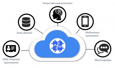 Что такое база знаний и зачем она нужна?